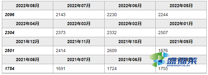 聚合氯化鋁鐵價(jià)格多少一噸（2022年聚合氯化鋁PAFC價(jià)格）