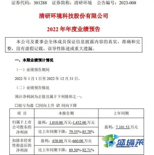 2022年上市公司清研環(huán)境同比利潤率下降80%